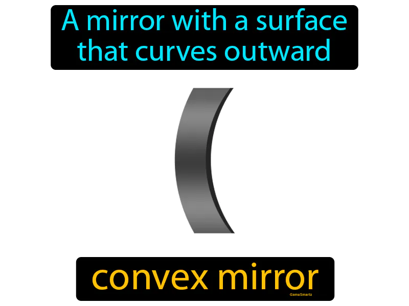 Convex Mirror Definition Convex Mirror Definition