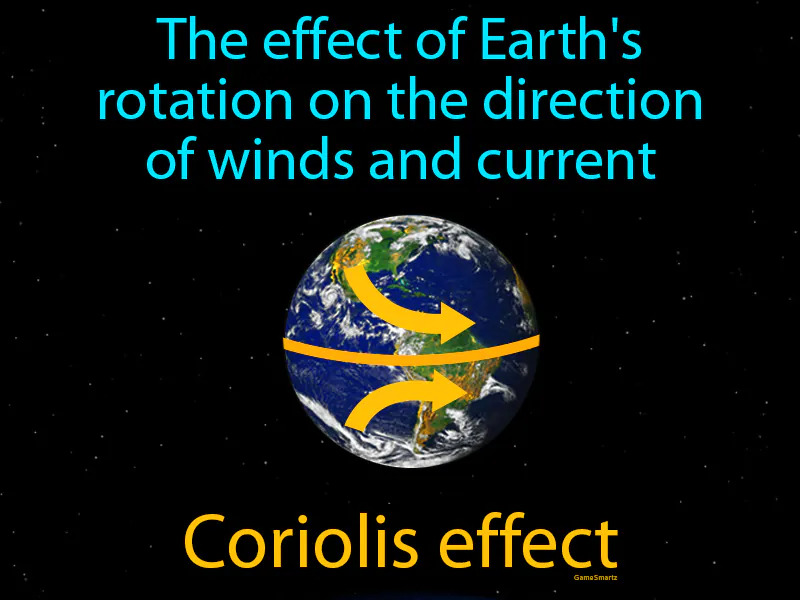 Coriolis Effect Definition Coriolis Effect Definition