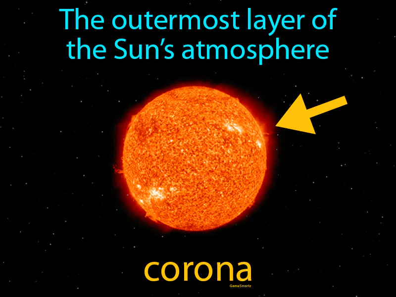 Corona Definition Corona Definition