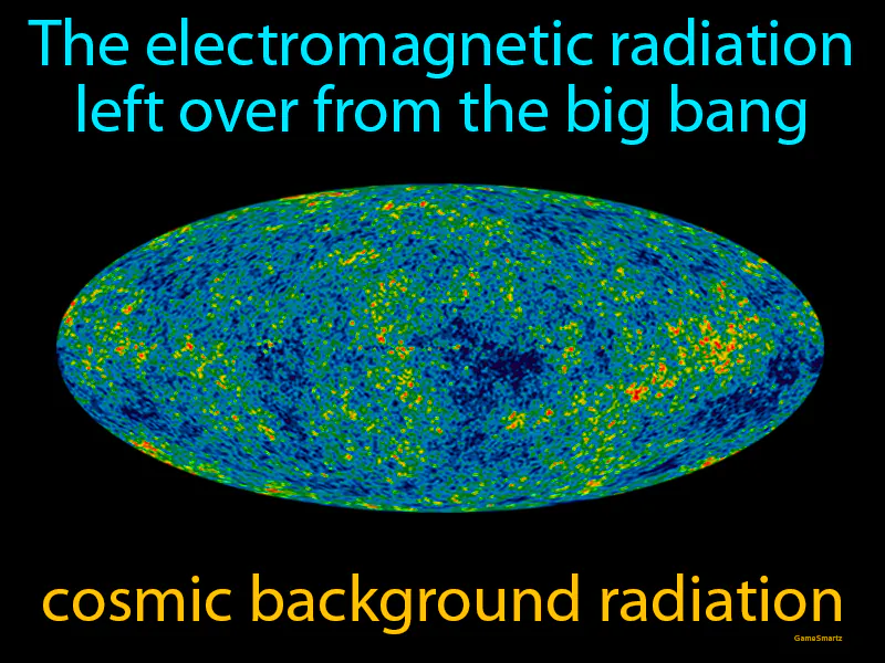 Cosmic Background Radiation Definition Cosmic Background Radiation Definition