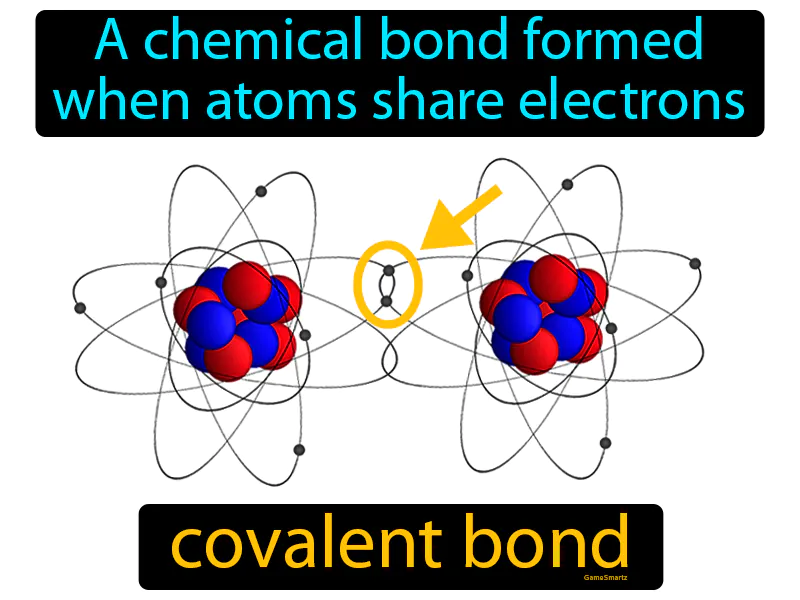 Covalent Bond Definition Covalent Bond Definition