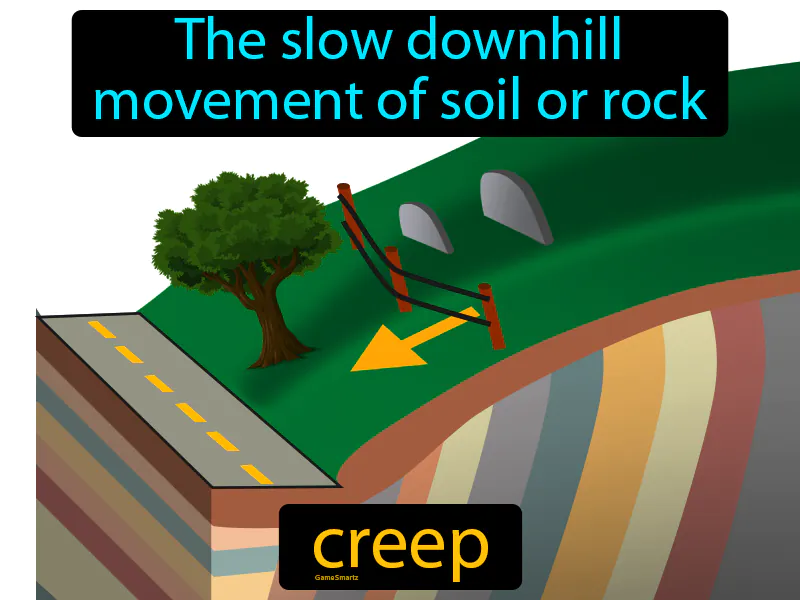 Creep Definition Creep Definition