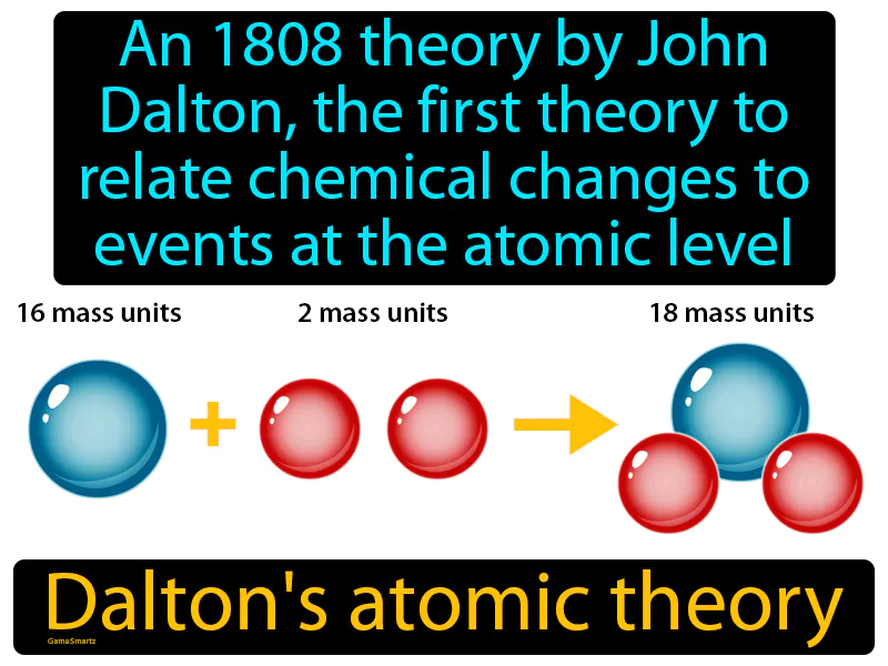 Daltons Atomic Theory Definition Daltons Atomic Theory Definition