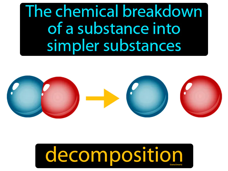 Decomposition Definition Decomposition Definition