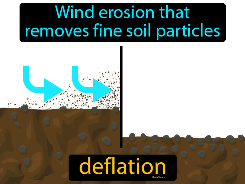 Deflation Definition Deflation Definition