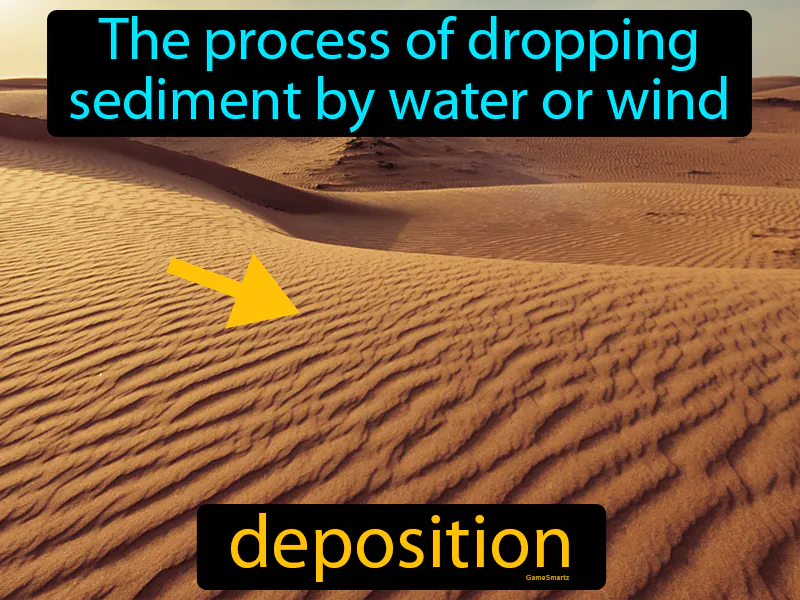 Deposition Definition Deposition Definition