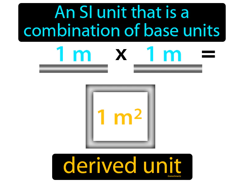 Derived Unit Definition Derived Unit Definition