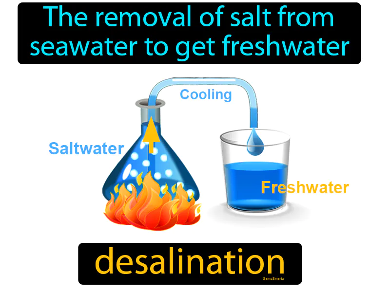 Desalination Definition Desalination Definition