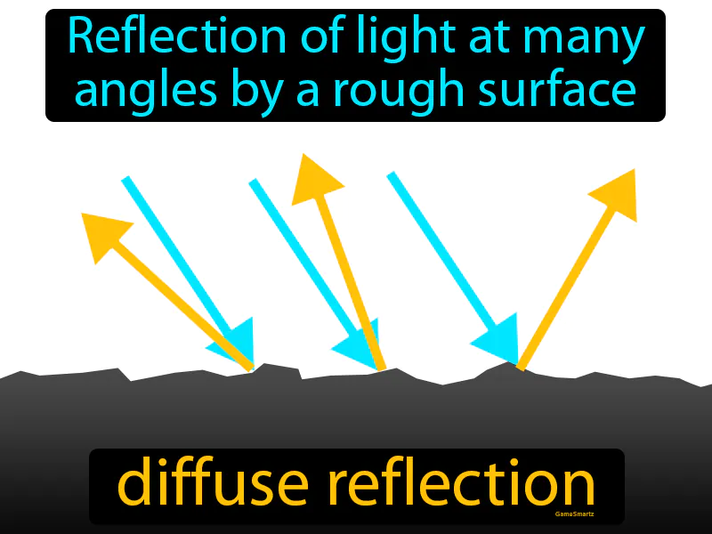Diffuse Reflection Definition Diffuse Reflection Definition