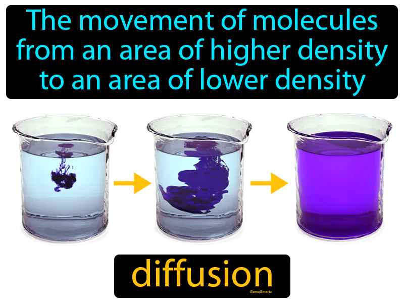 Diffusion Definition Diffusion Definition