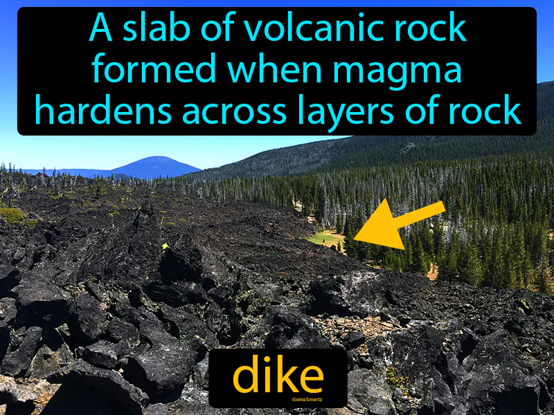 Dike Definition Dike Definition