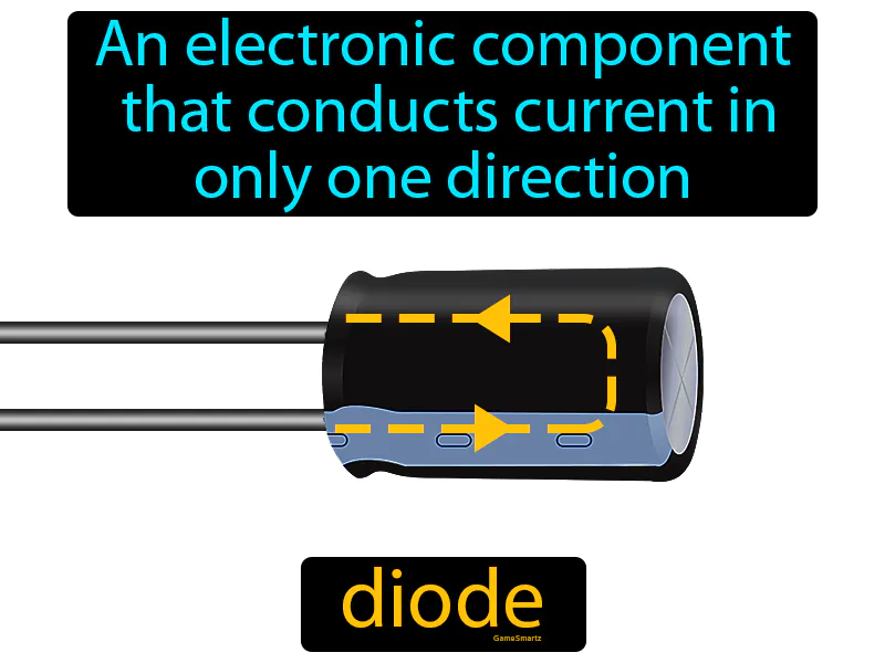 Diode Definition Diode Definition