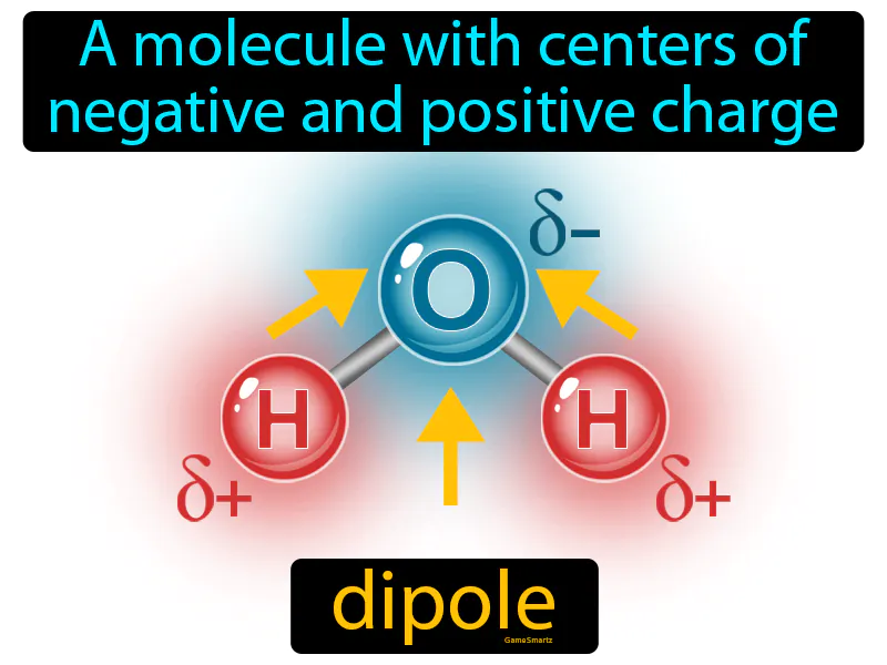 Dipole Definition Dipole Definition