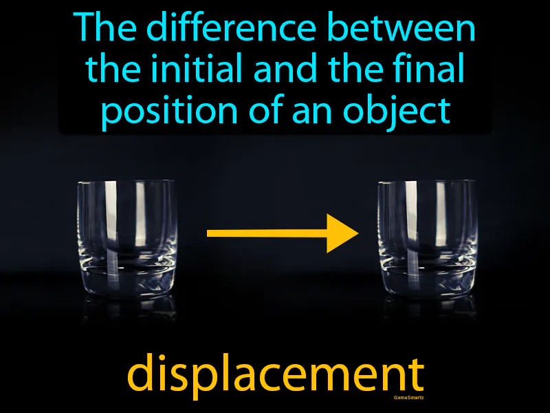 Displacement Definition Displacement Definition