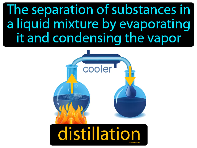 Distillation Definition Distillation Definition
