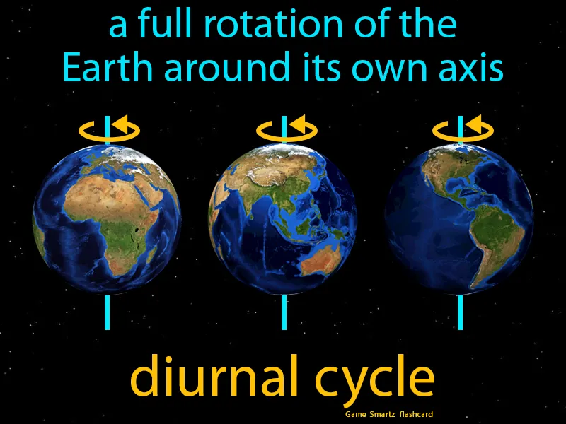 Diurnal Cycle Definition Diurnal Cycle Definition