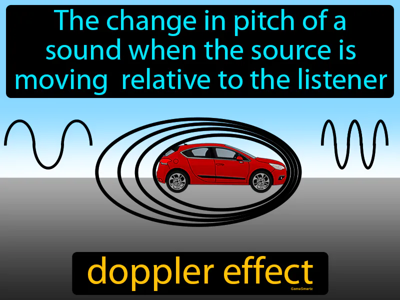 Doppler Effect Definition Doppler Effect Definition
