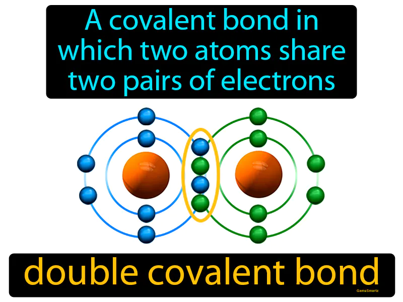 Double Covalent Bond Definition Double Covalent Bond Definition