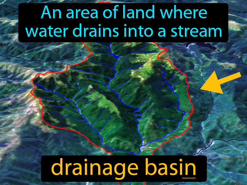 Drainage Basin Definition Drainage Basin Definition