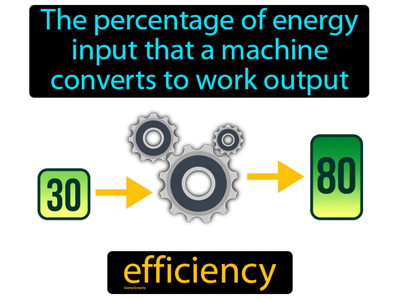 Efficiency Definition Efficiency Definition