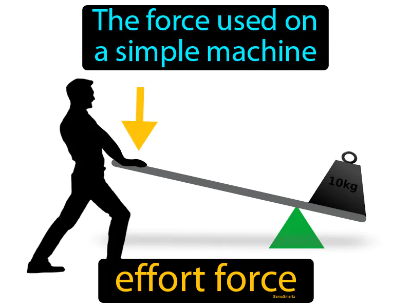 Effort Force Definition Effort Force Definition