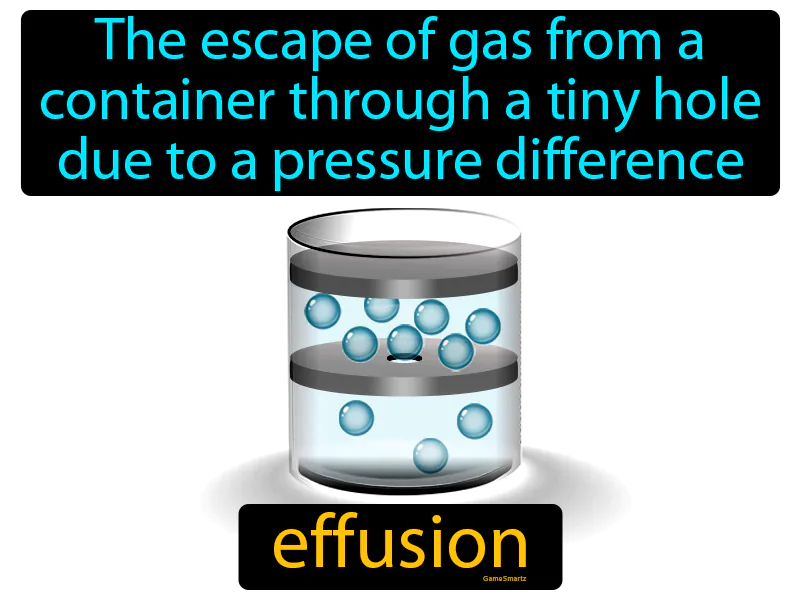 Effusion Definition Effusion Definition