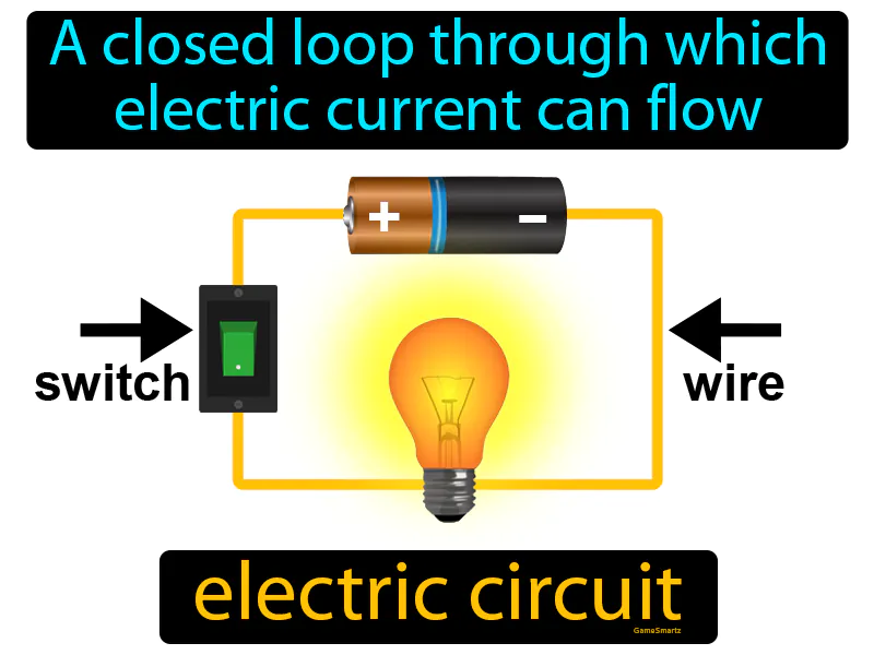 Electric Circuit Definition Electric Circuit Definition
