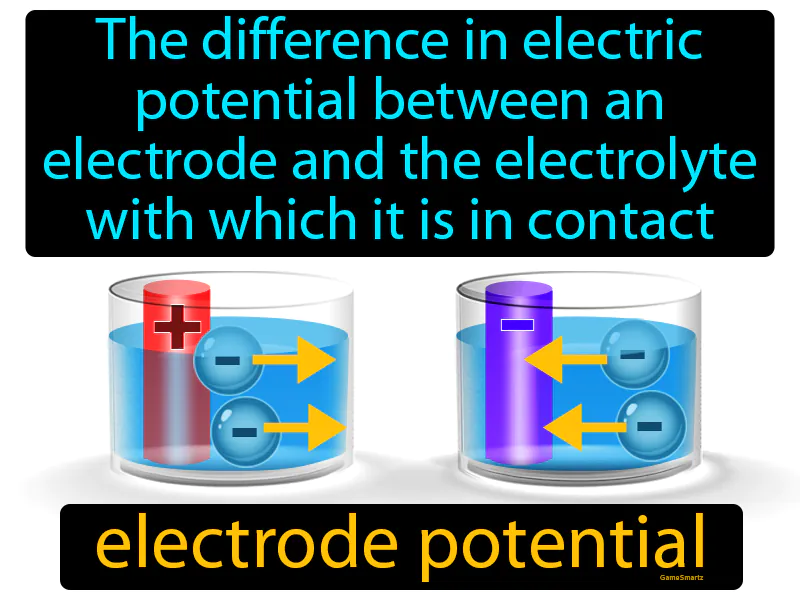 Electrode Potential Definition Electrode Potential Definition