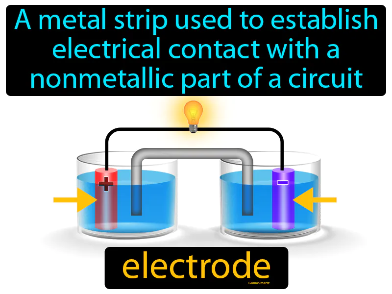 Electrode Definition Electrode Definition
