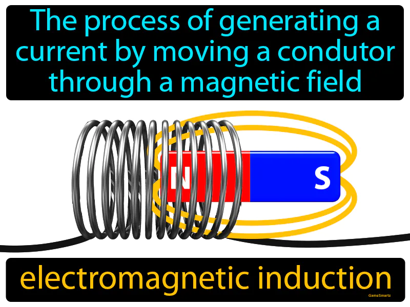 Electromagnetic Induction Definition Electromagnetic Induction Definition