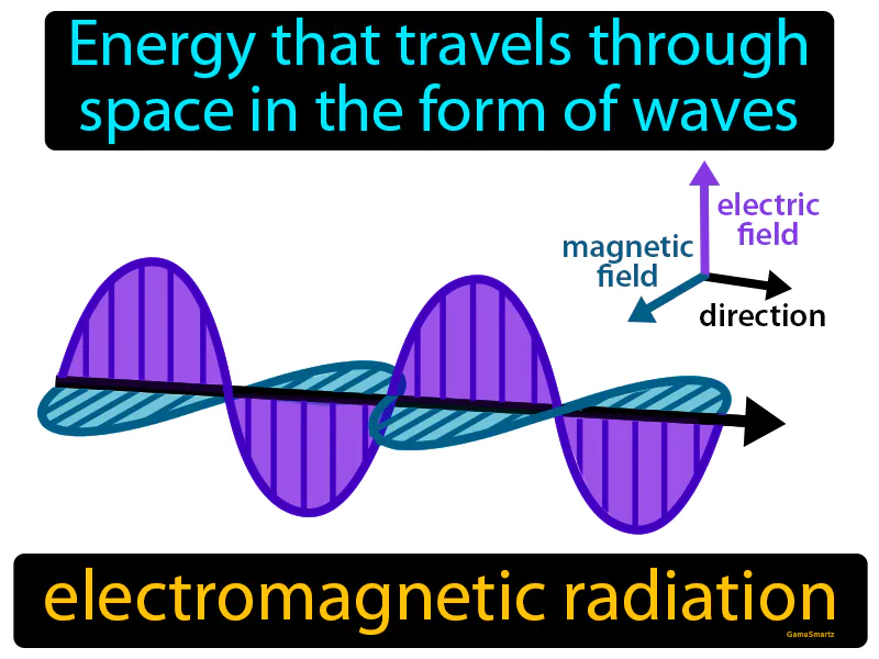 Electromagnetic Radiation Definition Electromagnetic Radiation Definition