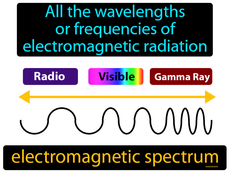 Electromagnetic Spectrum Definition Electromagnetic Spectrum Definition