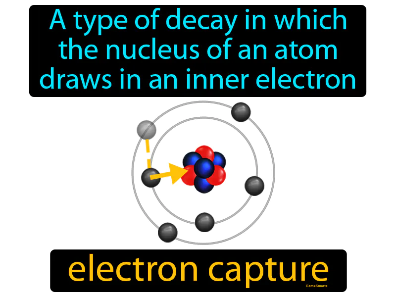 Electron Capture Definition Electron Capture Definition
