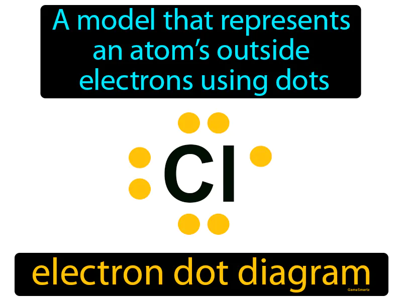 Electron Dot Diagram Definition Electron Dot Diagram Definition