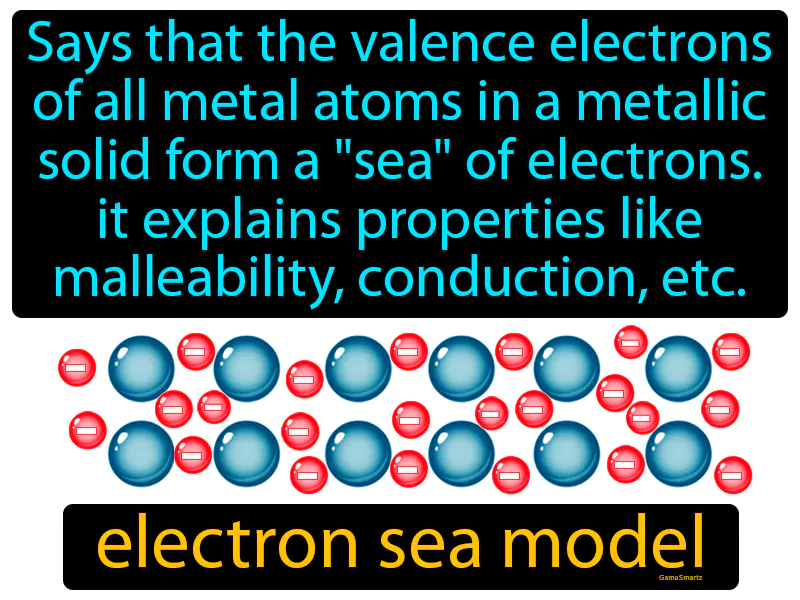 Electron Sea Model Definition Electron Sea Model Definition