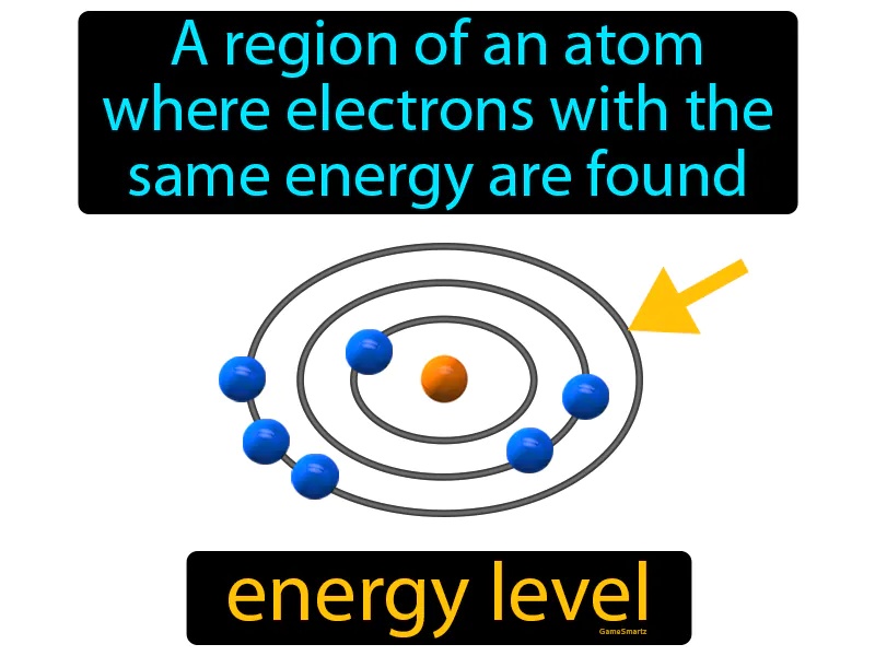 Energy Level Definition Energy Level Definition