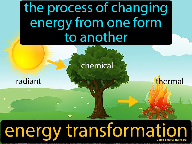 Energy Transformation Definition Energy Transformation Definition