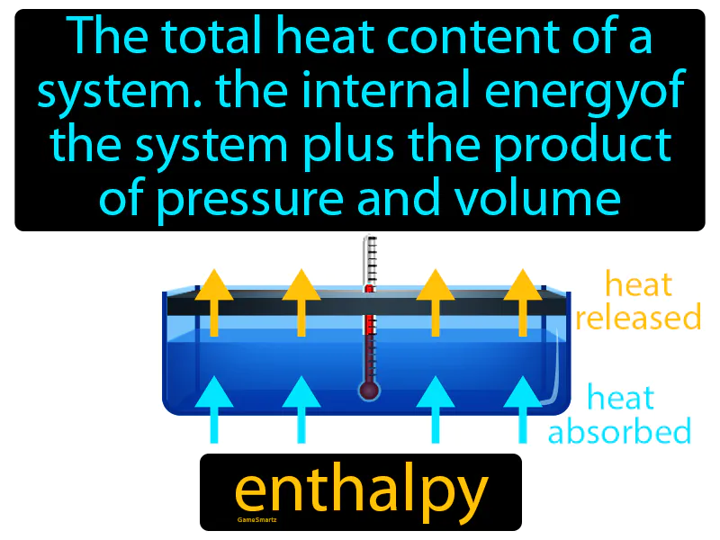 Enthalpy Definition Enthalpy Definition