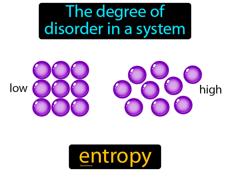 Entropy Definition Entropy Definition
