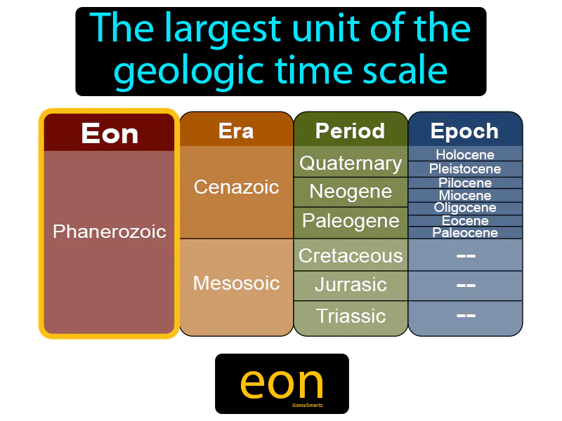 Eon Definition Eon Definition