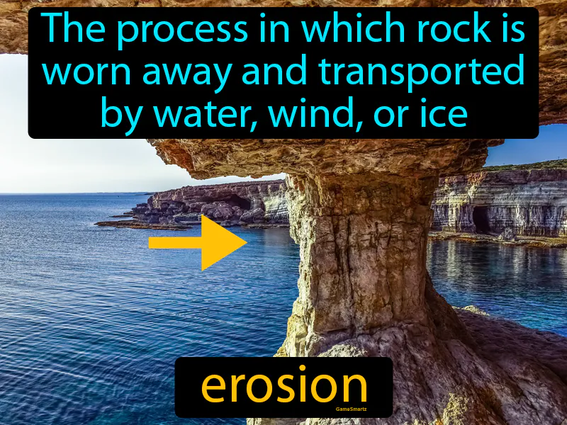Erosion Definition Erosion Definition