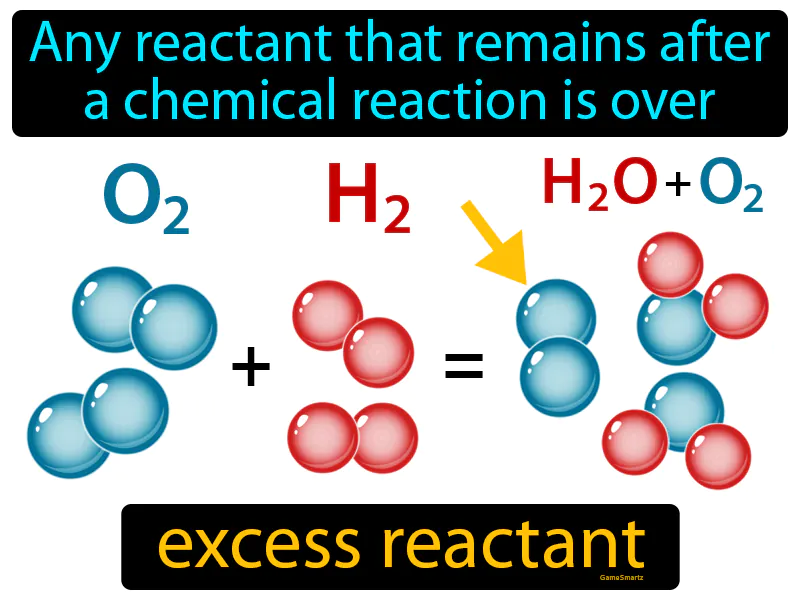 Excess Reactant Definition Excess Reactant Definition
