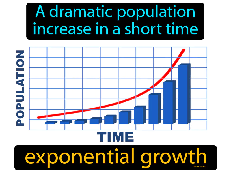 Exponential Growth Definition Exponential Growth Definition