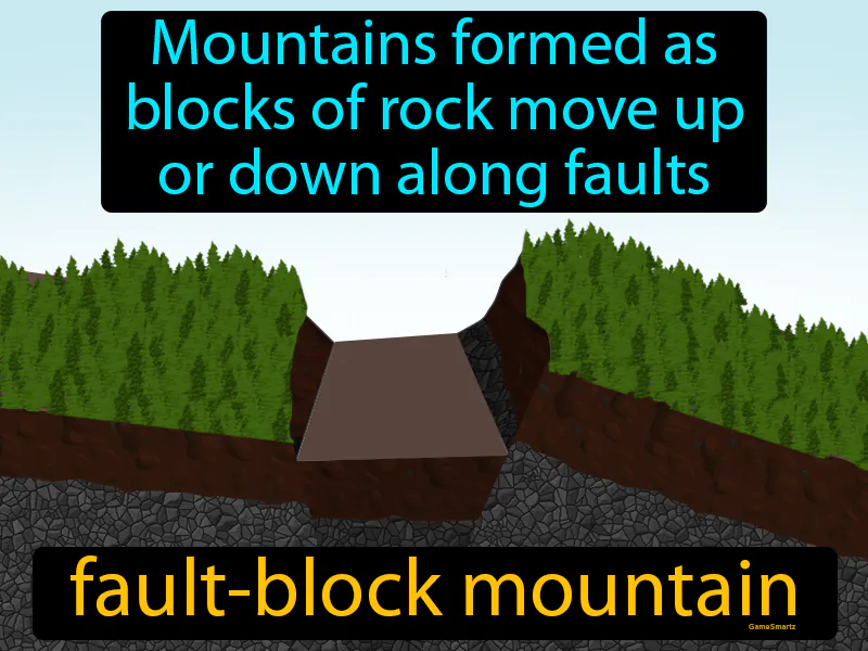 Fault-block Mountain Definition Fault-block Mountain Definition