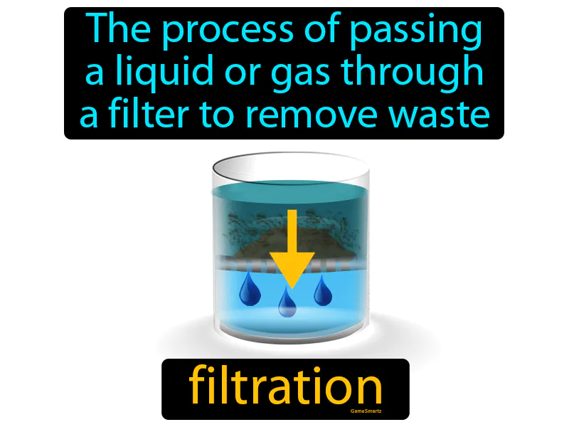 Filtration Definition Filtration Definition