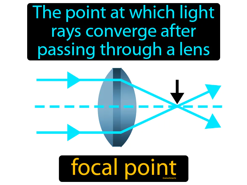 Focal Point Definition Focal Point Definition