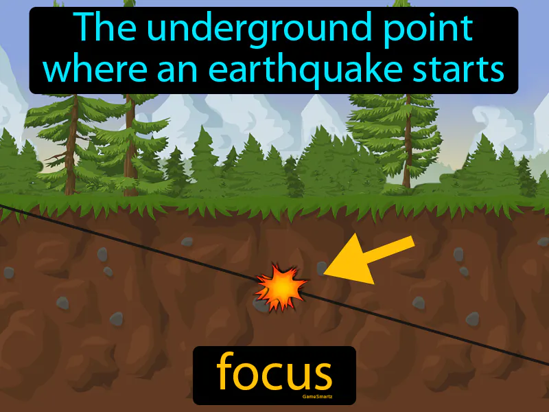 Focus Definition Focus Definition