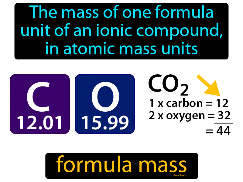 Formula Mass Definition Formula Mass Definition