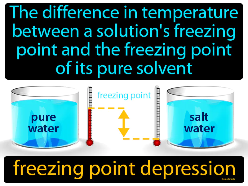 Freezing Point Depression Definition Freezing Point Depression Definition