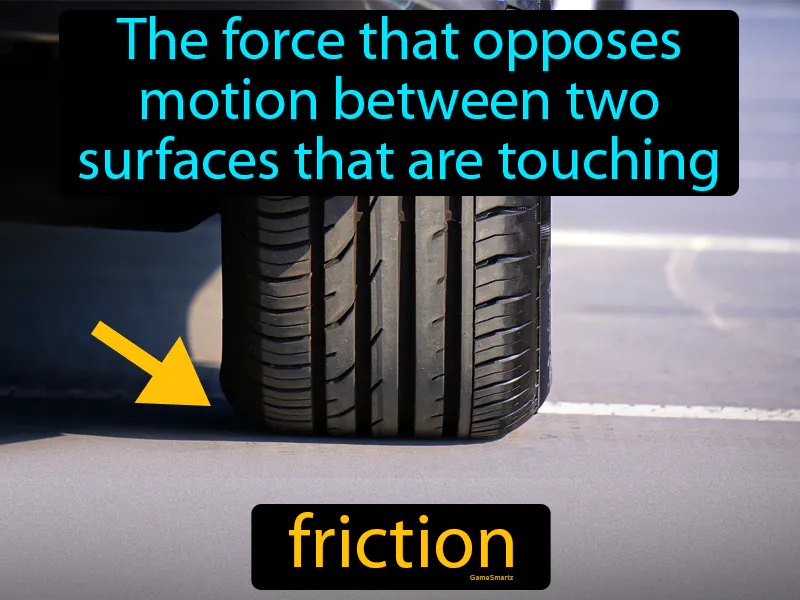 Friction Definition Friction Definition